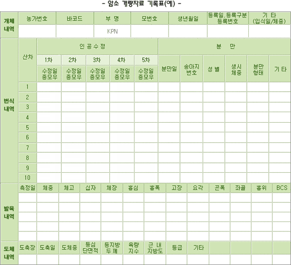 암소 개량자료 기록표(예)