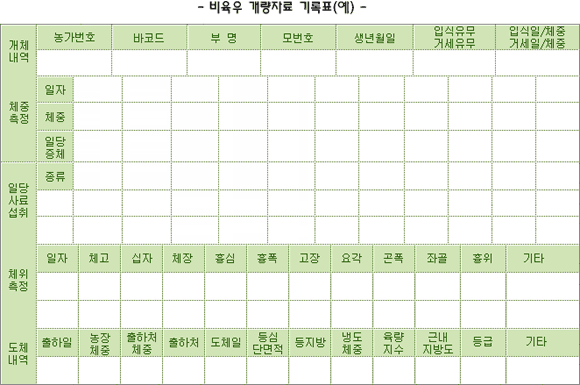 비육우 개량자료 기록표(예)