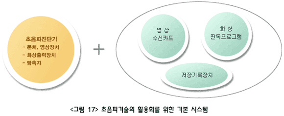 <그림 17> 초음파기술의 활용화를 위한 기본 시스템