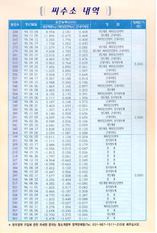 [표 11] 한우 씨수소(보증종모우) 도체형질에 대한 유전능력